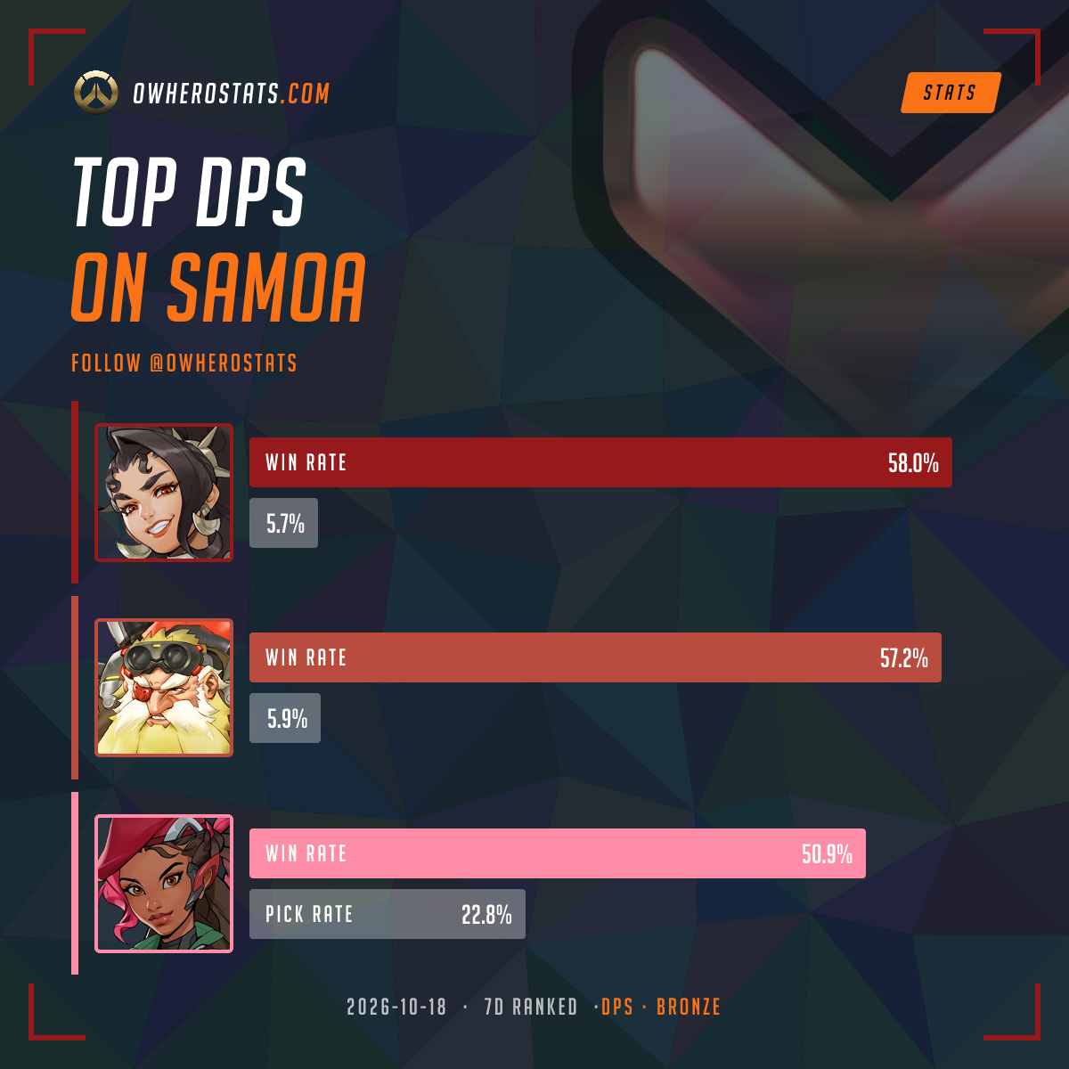 Overwatch Bronze Damage Tier List on Samoa (7-day) | Overwatch Stats