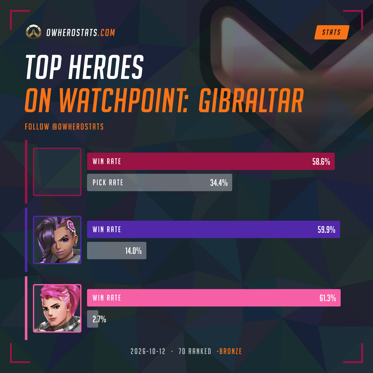 Overwatch Bronze Tier List on Watchpoint gibraltar (7-day) | Overwatch ...