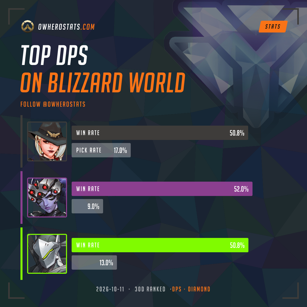 Overwatch Diamond Damage Tier List on Blizzard world (30-day ...