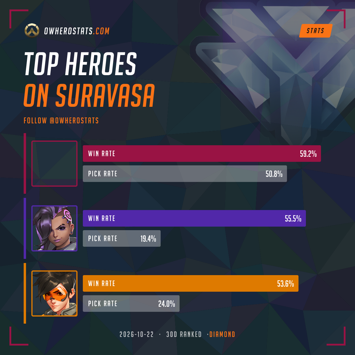 Overwatch Diamond Tier List on Suravasa (30-day) | Overwatch Stats