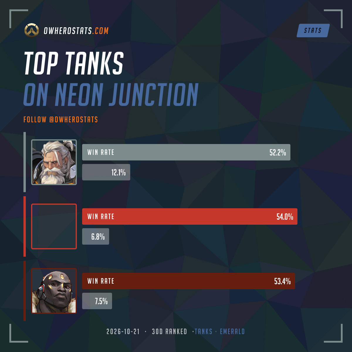 Overwatch Emerald tank Tier List — Neon Junction (30-Day) | Overwatch ...