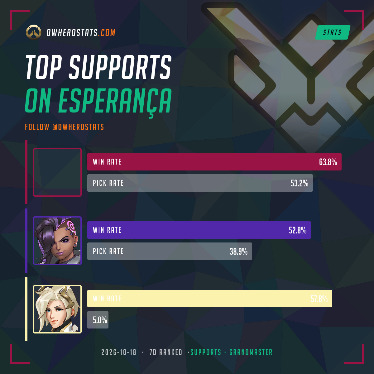 Overwatch Grandmaster Support Tier List on Esperanca (7-day ...