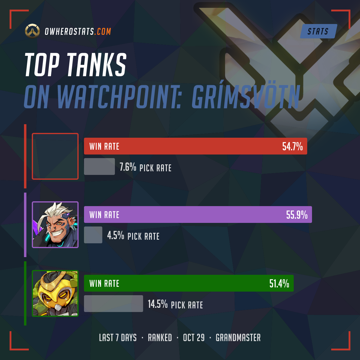 Best Grandmaster Tank Heroes on Watchpoint: Grímsvötn — Overwatch Tier List