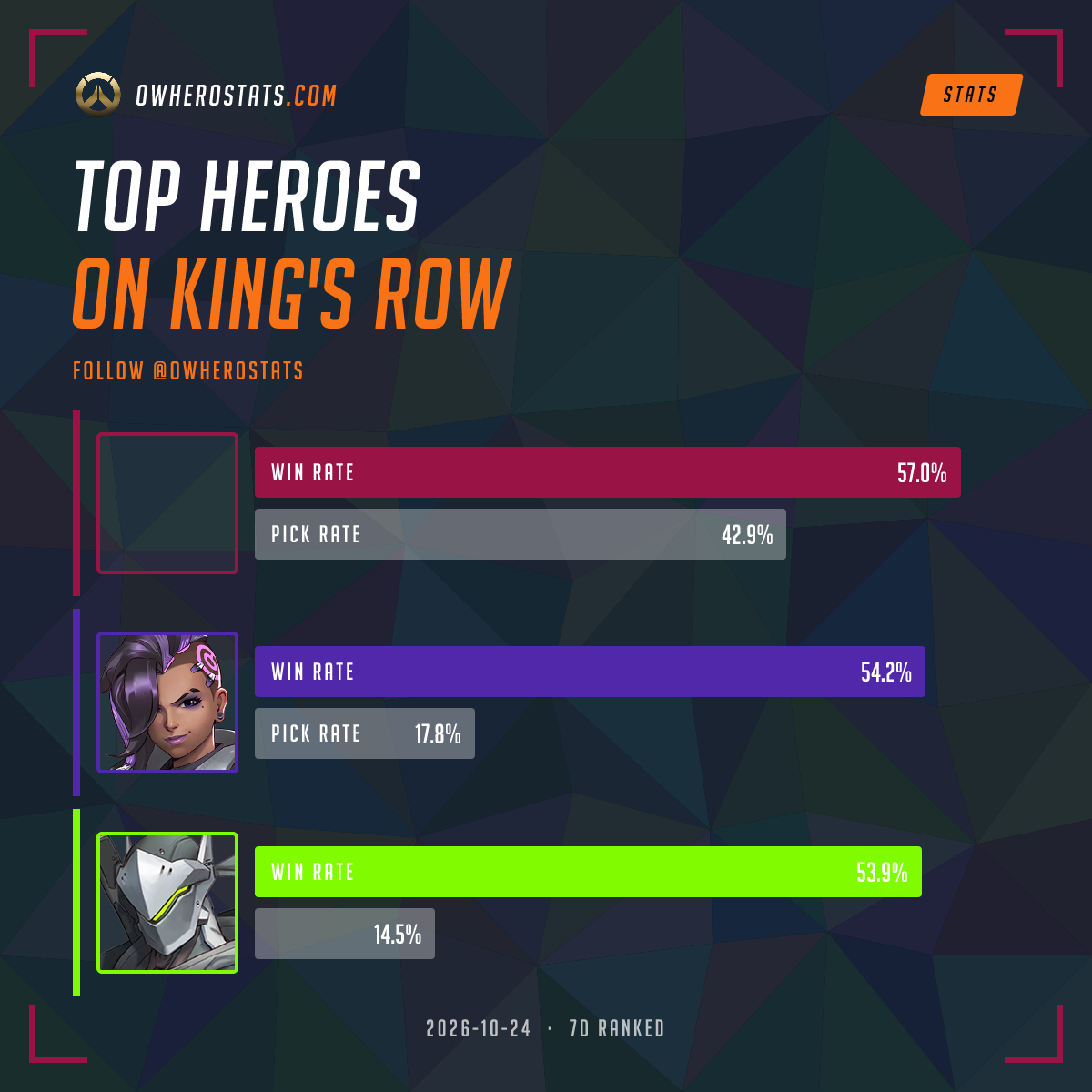 Overwatch Tier List on Kings row (7-day) | Overwatch Stats