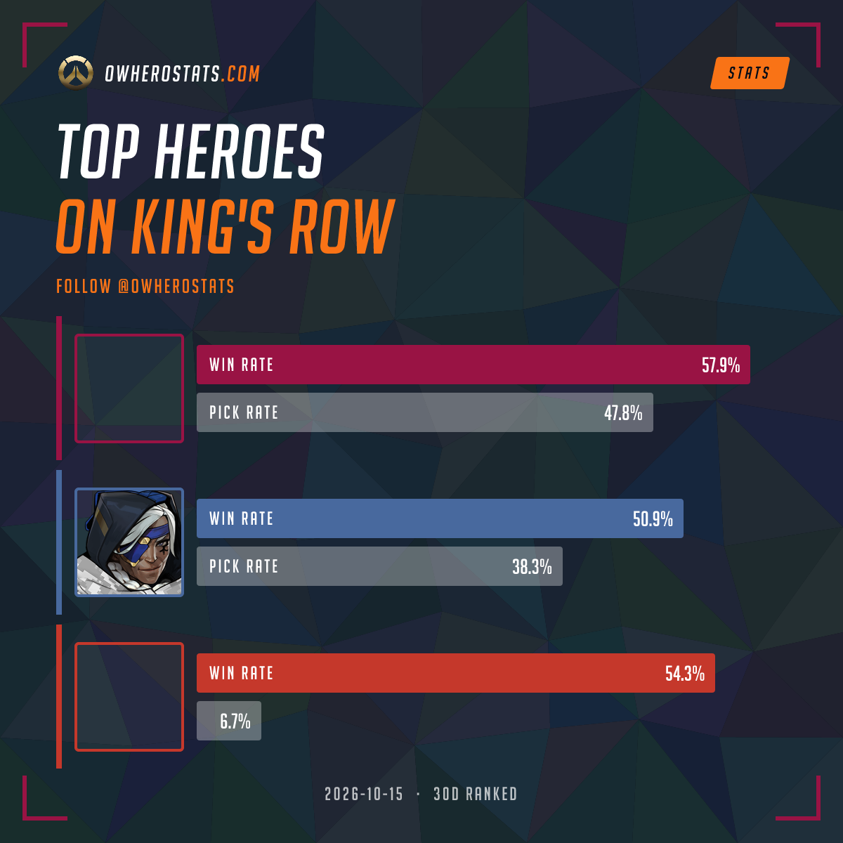 Overwatch Tier List on Kings row (30-day) | Overwatch Stats