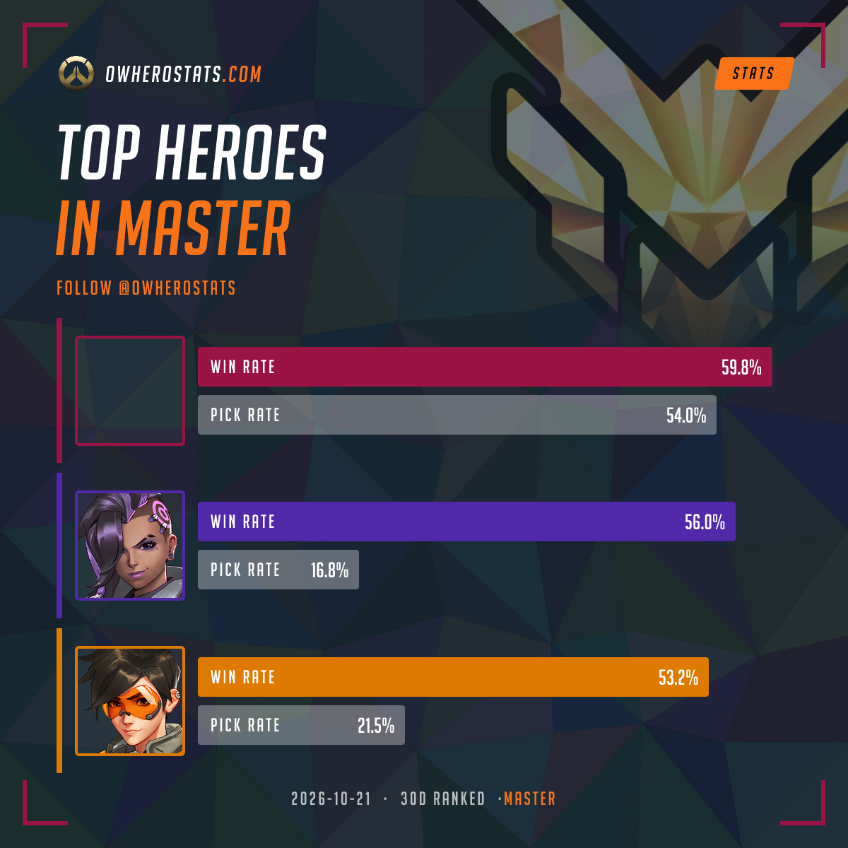 Overwatch Master Tier List (30-day) | Overwatch Stats