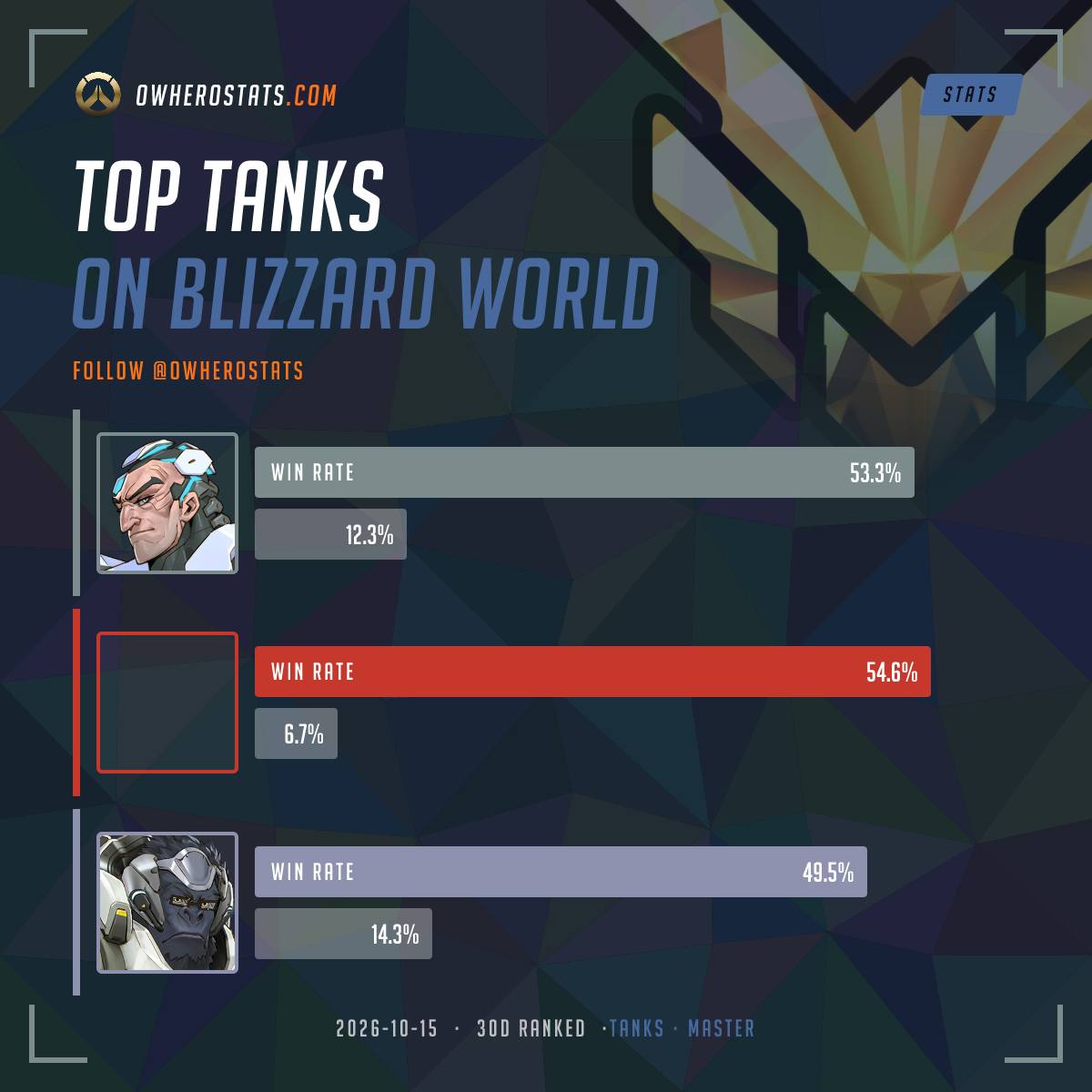 Overwatch Master tank Tier List — Blizzard World (30-Day) | Overwatch ...