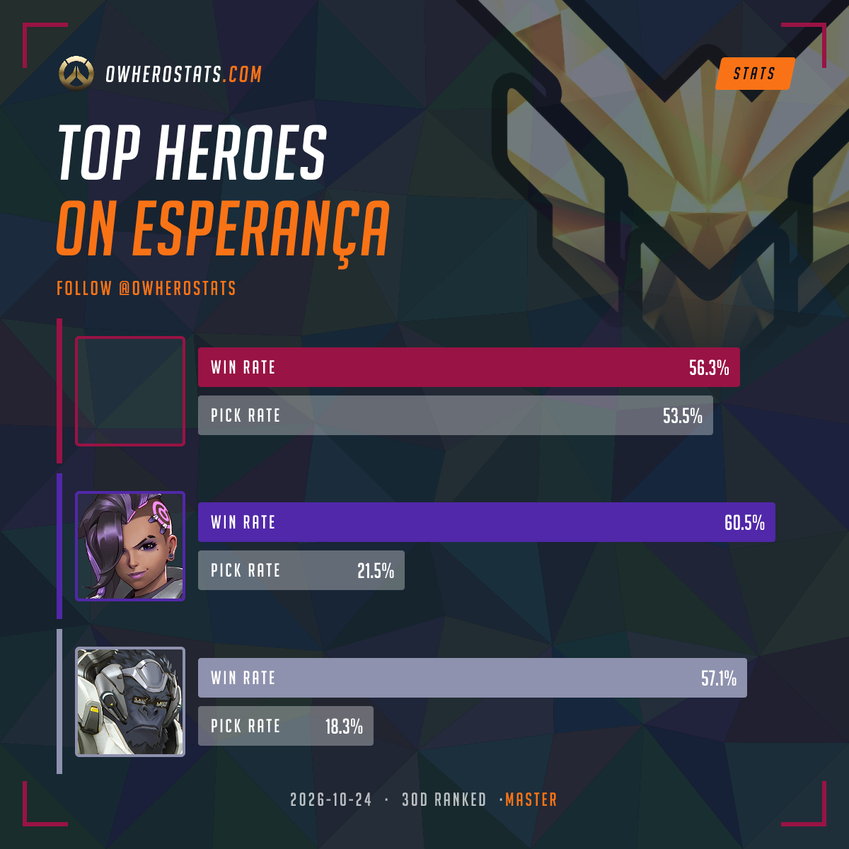 Overwatch Master Tier List on Esperanca (30-day) | Overwatch Stats