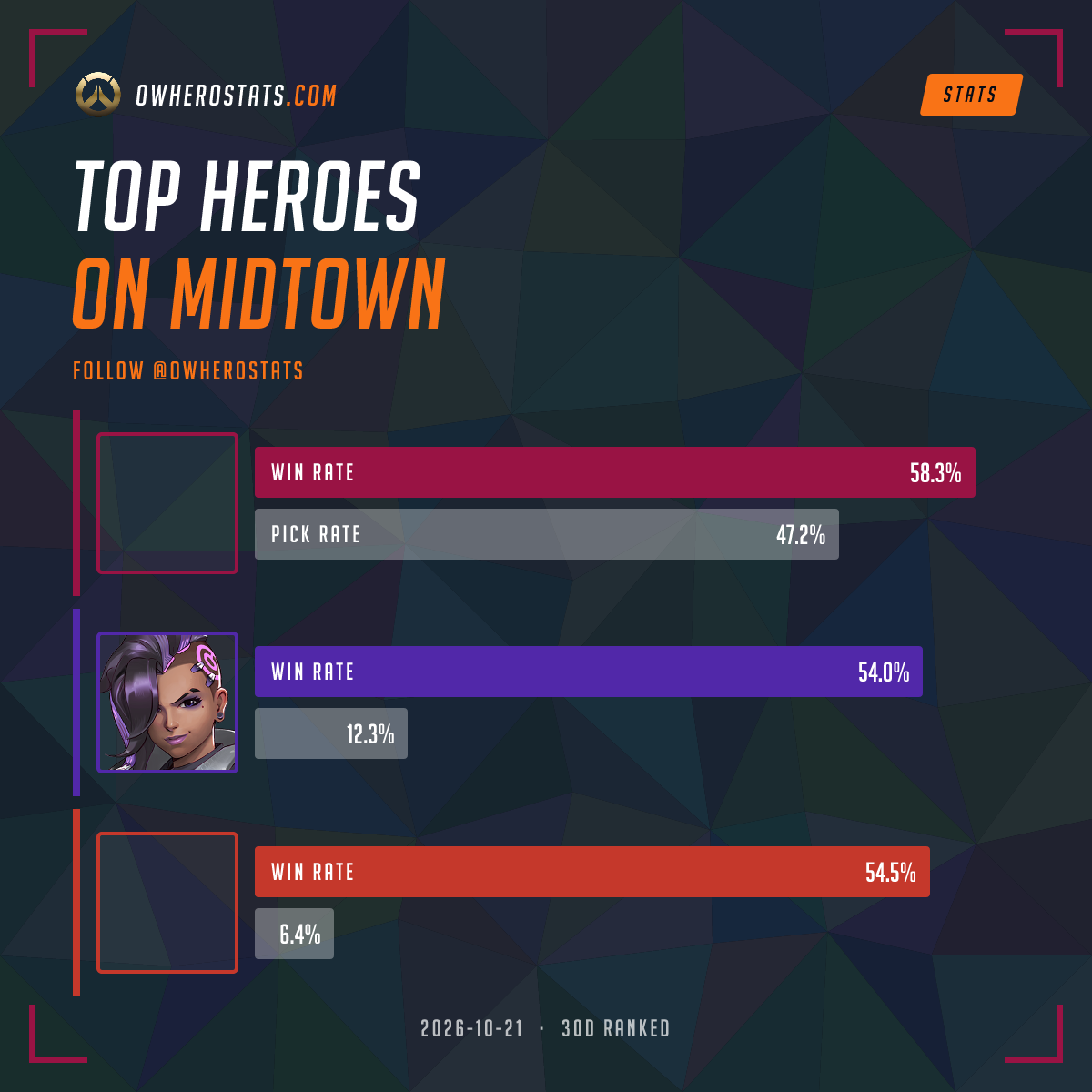 Overwatch Tier List on Midtown (30-day) | Overwatch Stats
