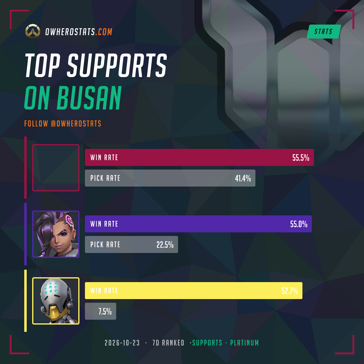 Overwatch Platinum Support Tier List on Busan (7-day) | Overwatch Stats