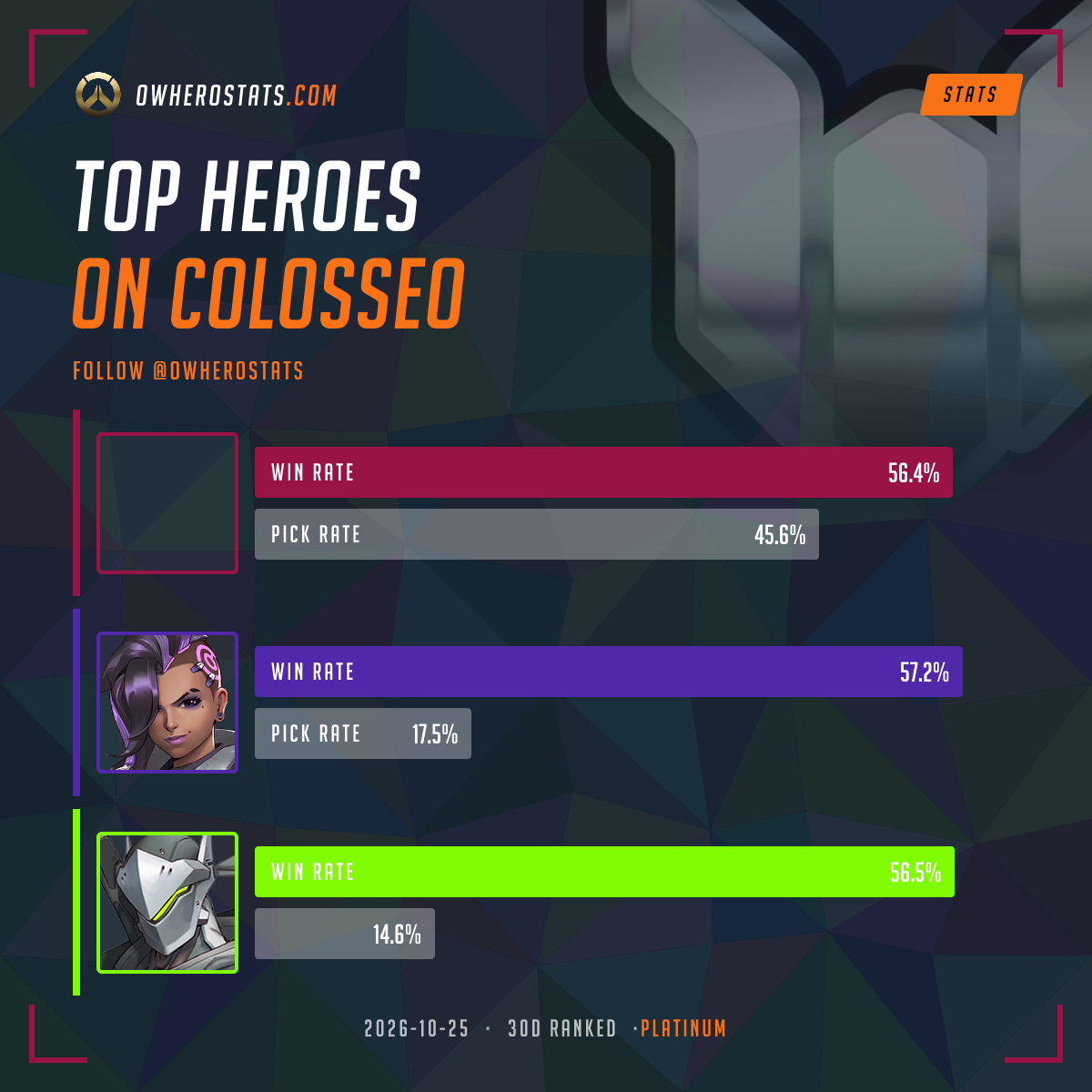 Overwatch Platinum Tier List on Colosseo (30-day) | Overwatch Stats