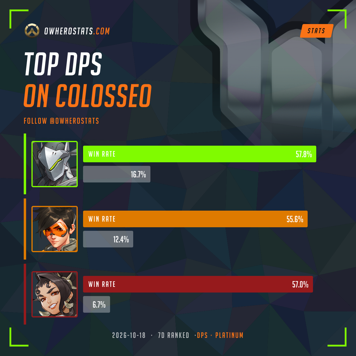 Overwatch Platinum Damage Tier List on Colosseo (7-day) | Overwatch Stats
