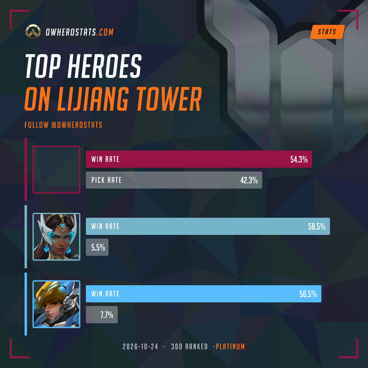 Overwatch Platinum Tier List on Lijiang tower (30-day) | Overwatch Stats