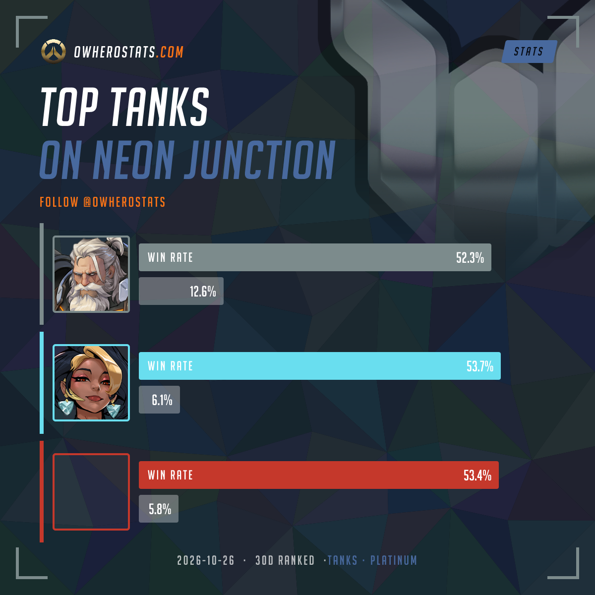 Overwatch Platinum tank Tier List — Neon Junction (30-Day) | Overwatch ...