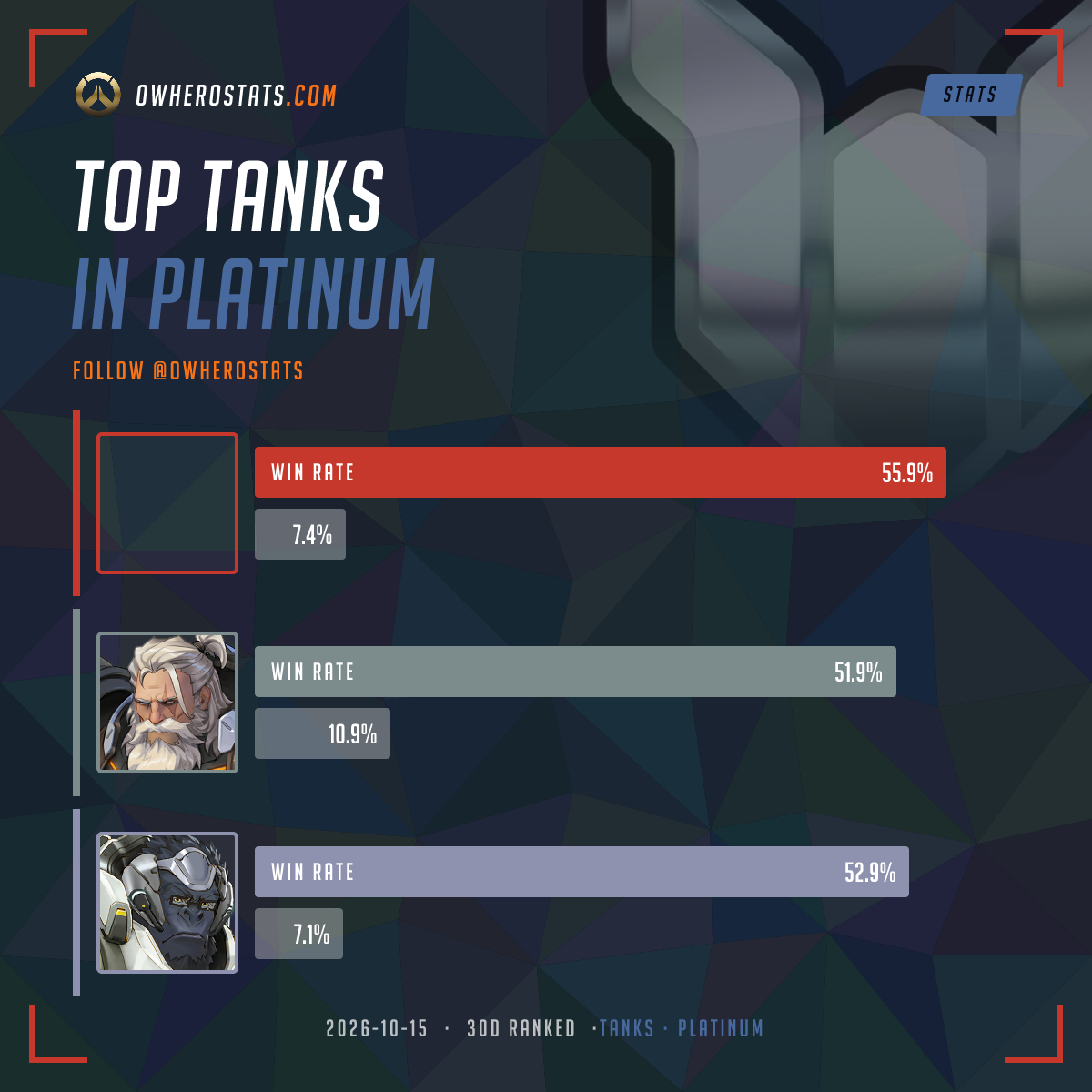 Overwatch Platinum Tank Tier List (30-day) | Overwatch Stats