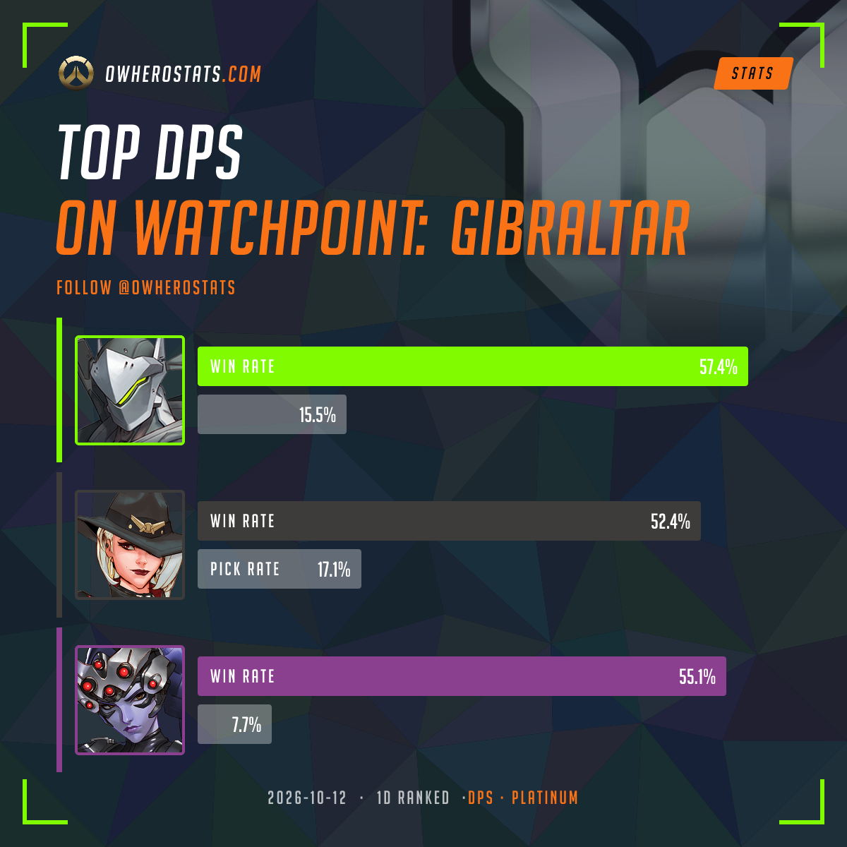 Overwatch Platinum Damage Tier List on Watchpoint gibraltar (1-day ...