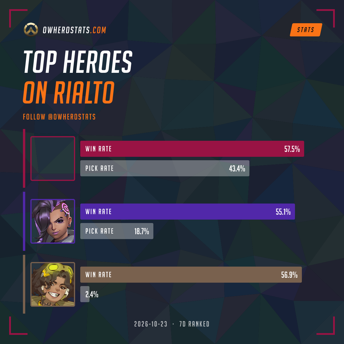 Overwatch Tier List on Rialto (7-day) | Overwatch Stats