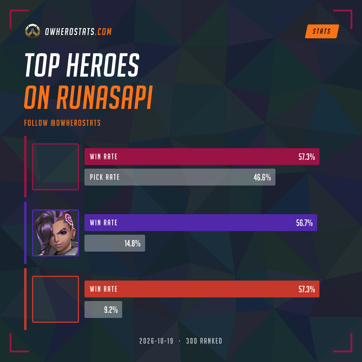 Overwatch Tier List on Runasapi (30-day) | Overwatch Stats