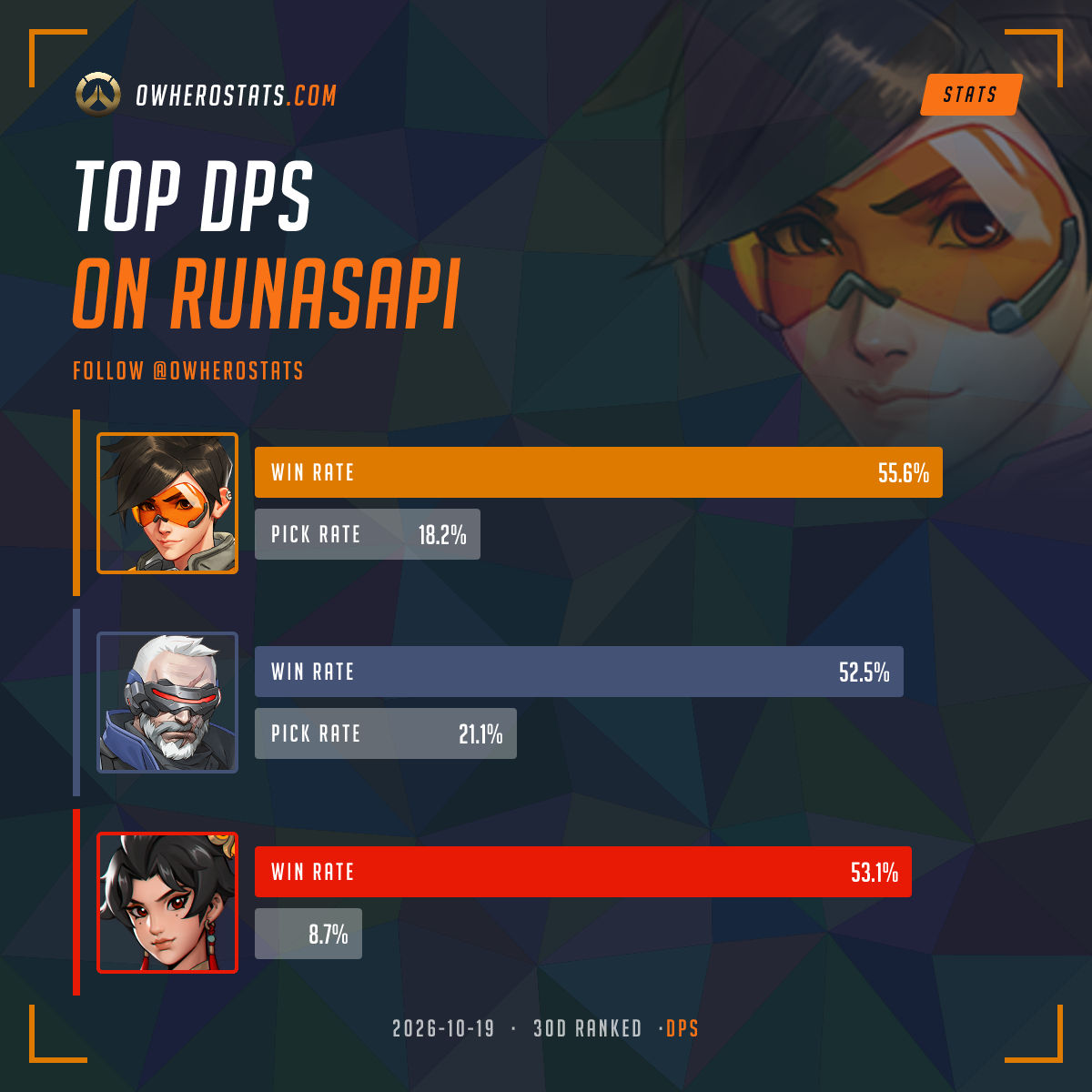 Overwatch Damage Tier List on Runasapi (30-day) | Overwatch Stats