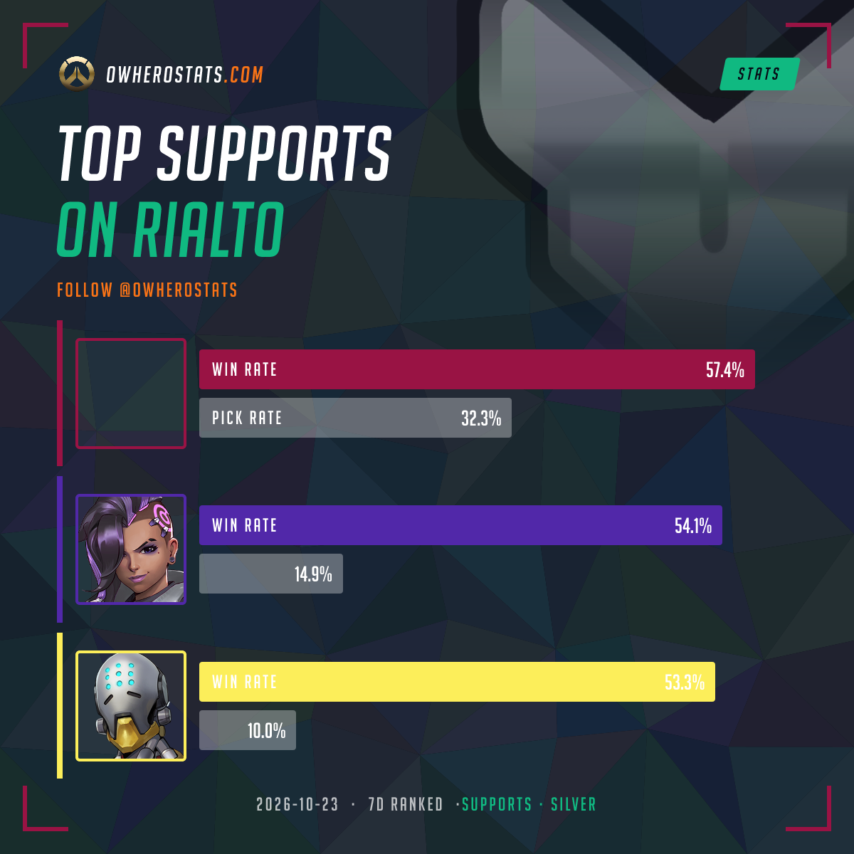 Overwatch Silver Support Tier List on Rialto (7-day) | Overwatch Stats