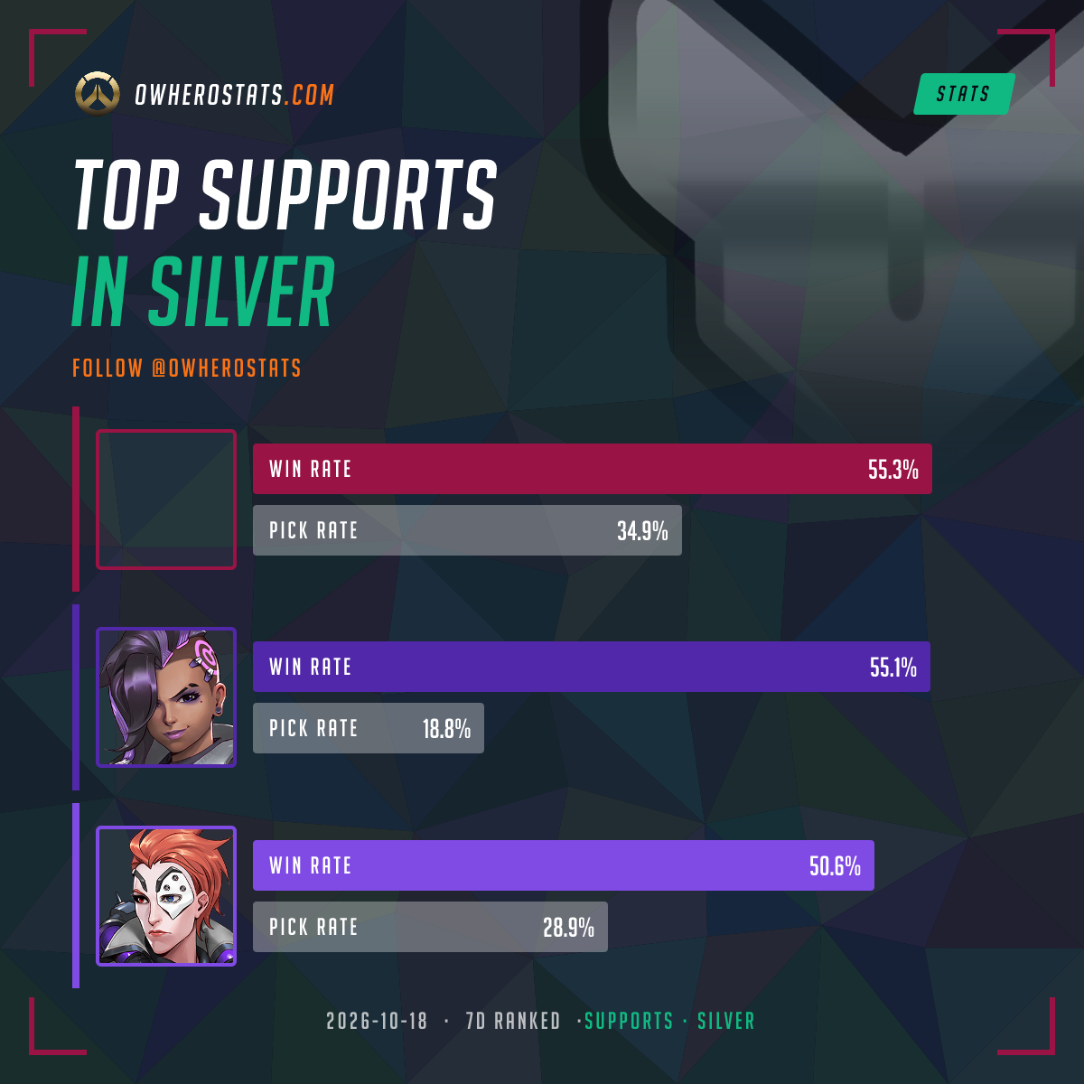 Overwatch Silver Support Tier List (7-day) | Overwatch Stats