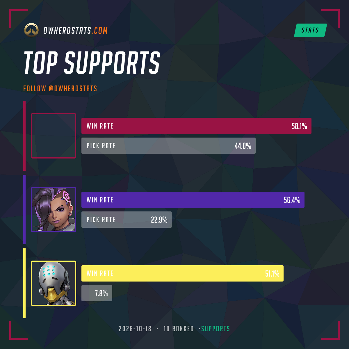 Overwatch Support Tier List (1-day) | Overwatch Stats